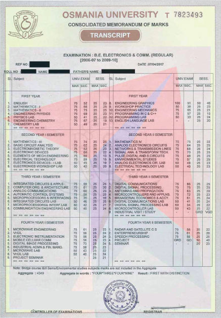 India College/University Stock Transcripts